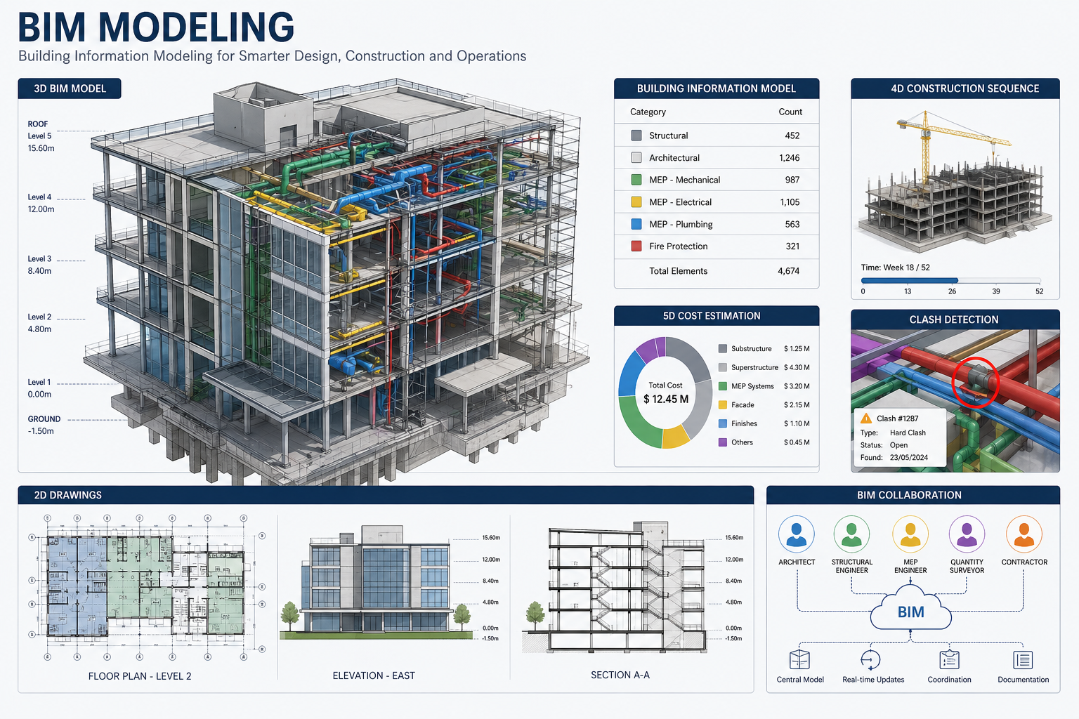 As Built and BIM Modeling image